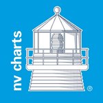 NV_Chart